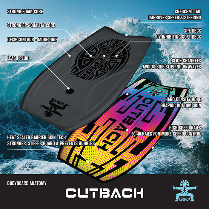 Bodyboard Cutback 90 cm